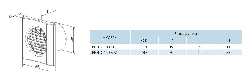 Габаритные рамзеры Вентс МФ 100