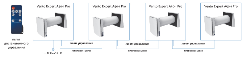 Управление пультом ДУ Блауберг Венто Експерт