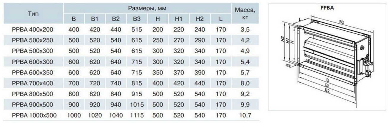 Габариты регулятора расхода воздуха Вентс РРВА с сервоприводом