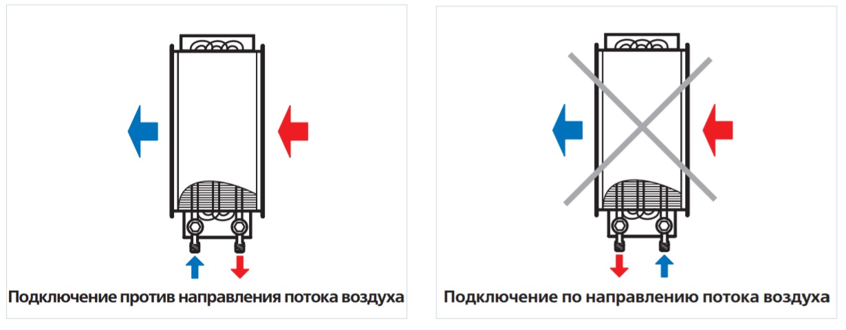 Водяной охладитель воздуха Вентс ОКВ подключение