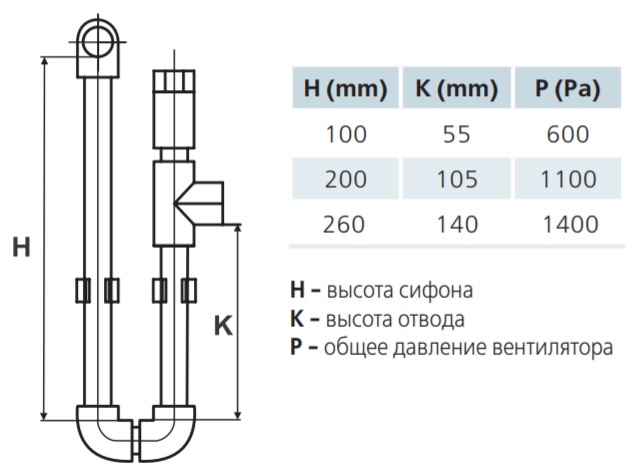 Инструкция-таблица по монтажу водяного охладителя Вентс ОКВ