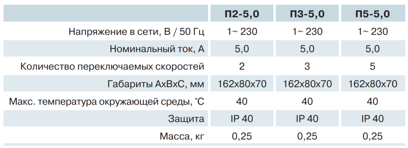 Параметры переключателя скоростей Вентс