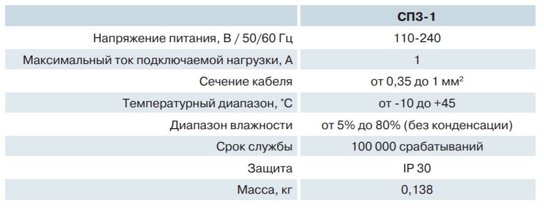 Технические характеристики Вентс СП3-1