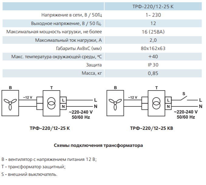 Технические характеристики Вентс ТРФ 220/12-25-К