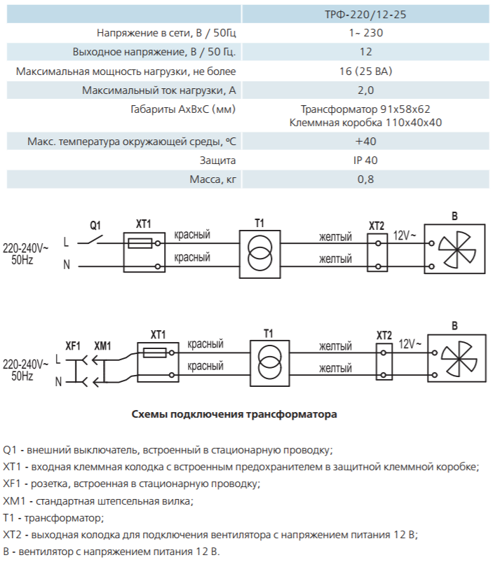 Характеристики трансформатора Вентс