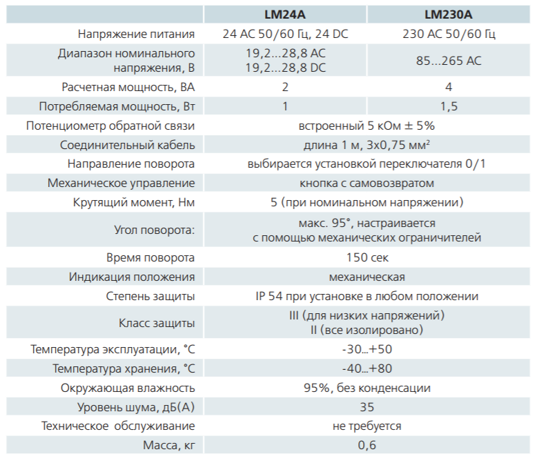 Технические характеристики Belimo LM230A