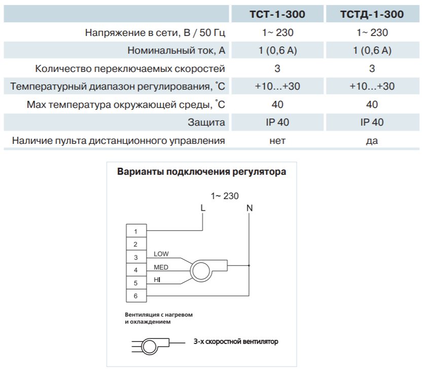 Параметры и схема подключения 