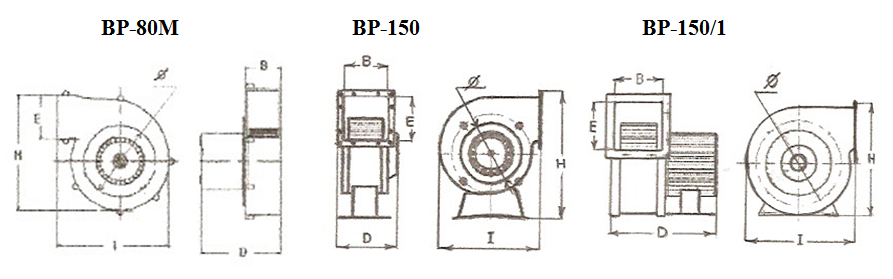 Рисунок радиального вентилятора Alaska BP 150/1
