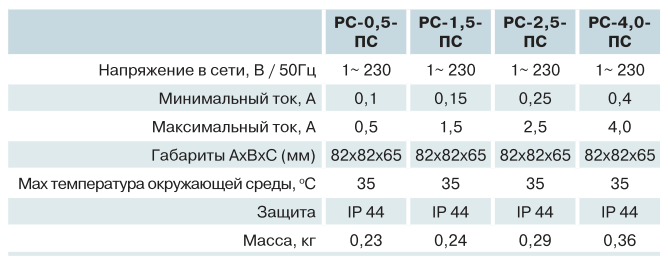 Технические характеристики Вентс РС-1,5-ПС